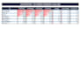 financial analysis, modeling and fpa reporting in excel